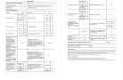 AEG L7WBA60680 MOSÓ-SZÁRÍTÓGÉP A/D 8/5 kg 1600 f/p ProSense Keskeny Felújított